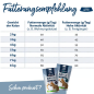 Preview: Happy Cat Supreme Sensitive - Magen und Darm (1,3 kg)