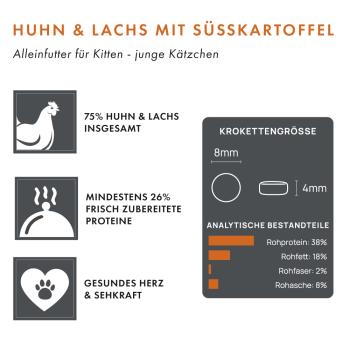 Blattners Bestes - Katze Kitten  Huhn/Lachs mit Süßkartoffel (2 kg)