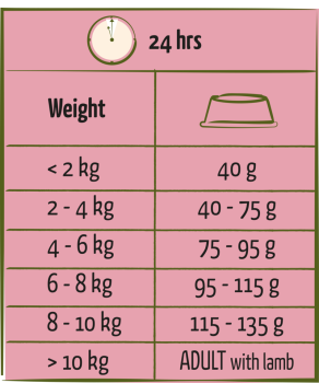 Preview: Happy Life - Adult Mini Lamm (2,5 kg)
