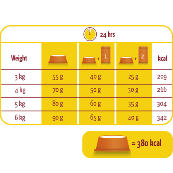 Lara Adult Pute & Huhn (2 kg)