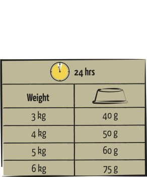 Lara Senior mit Hühnchen (1,9 kg)