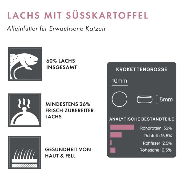 Blattners Bestes - Katze Adult - Lachs mit Süßkartoffel (400 g)