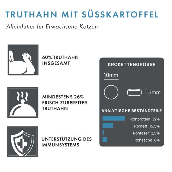 Blattners Bestes - Katze Adult - Truthahn mit Süßkartoffel (2 kg)