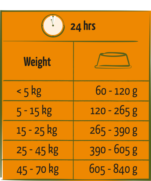 Happy Life - Adult Rind (2,5 kg)