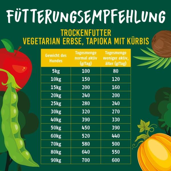 Christopherus Vegetarian trocken - Tapioka mit Kürbis (1 kg)