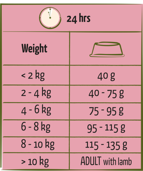 Happy Life - Adult Mini Lamm (2,5 kg)
