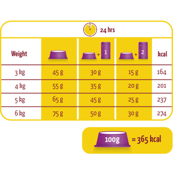 Lara Adult Sterilized  (2 kg)