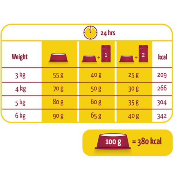 Lara Adult Lamm (2 kg)